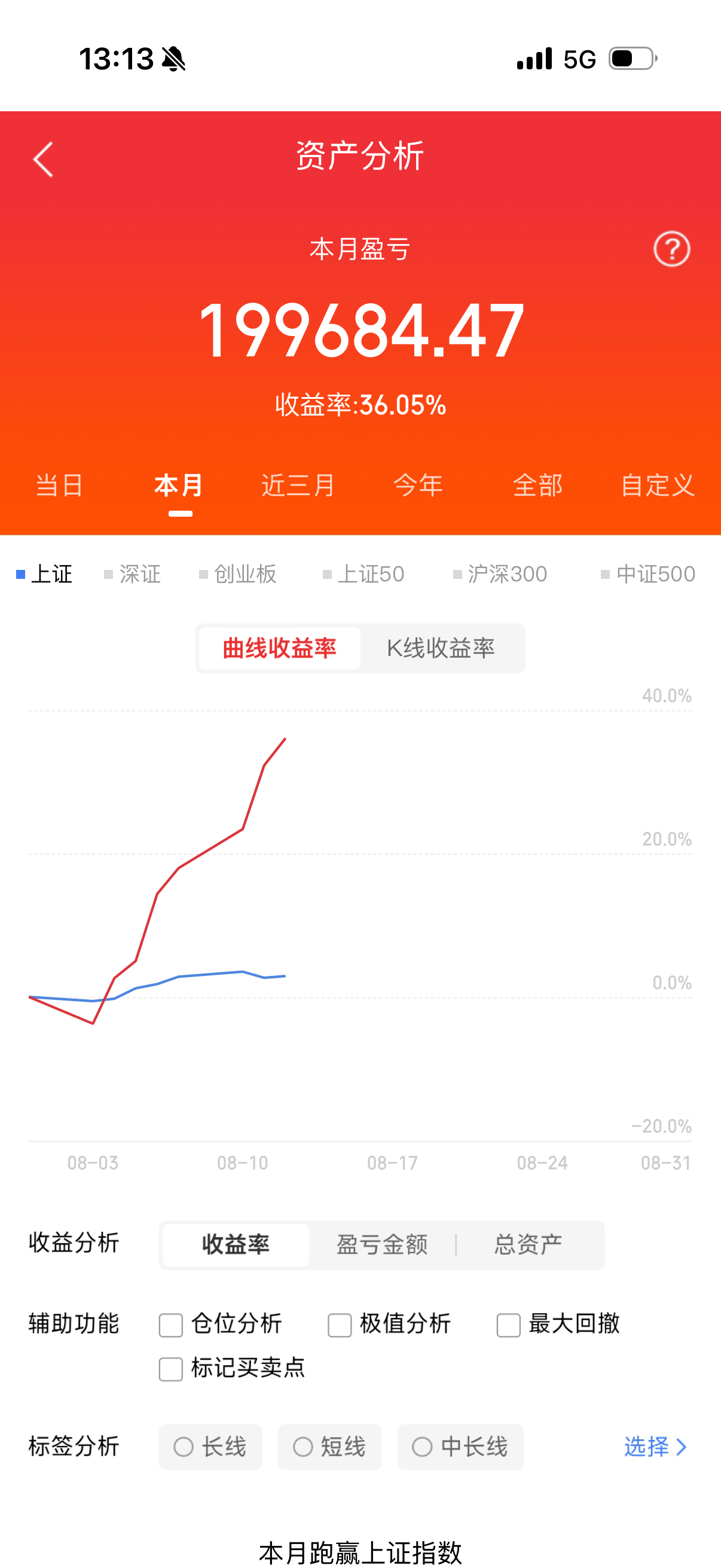一个月有我一半收益率你能满足吗？ 