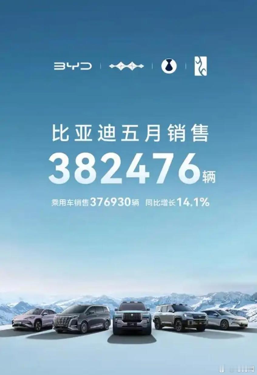 比亚迪再次交出了一份亮眼的成绩单！5月新能源车销量超 38.24 万辆，去年同期