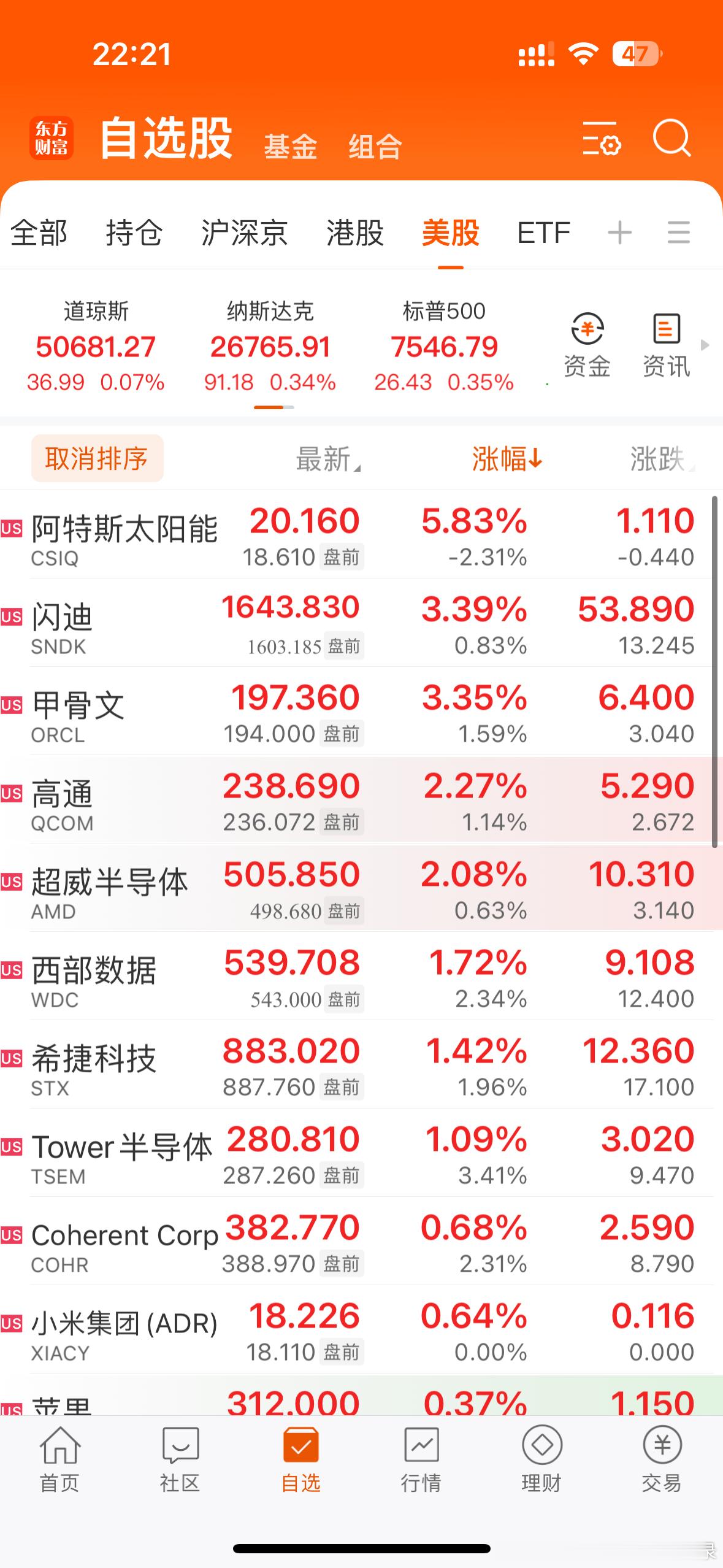 美股又红了！明天A股能不能来个普涨让大家完美度过5月！