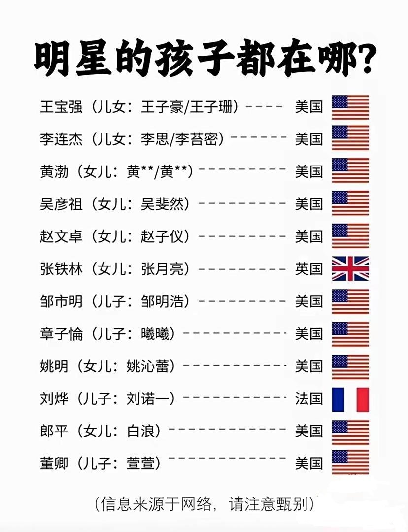 记录者[超话] 此生无悔入华夏，家在加利福尼亚。他们人品可能不好，眼光绝对错不了