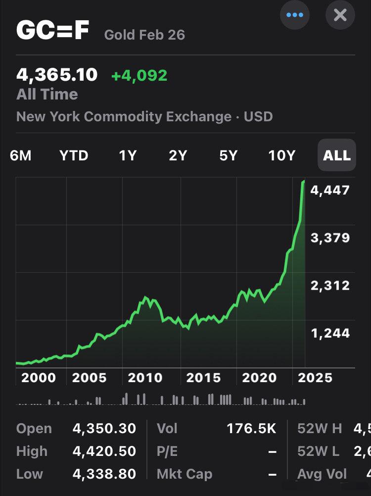 黄金价格一直在又涨又降，此起彼伏的，周六周天的黄金走势就看老美和伊朗是怎么沟通的