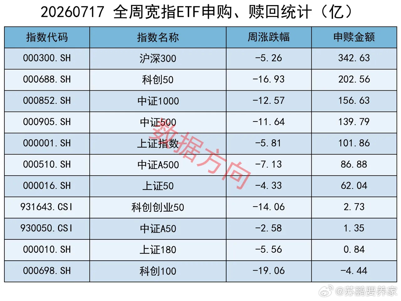 多空对决白热化！一边是期指疯狂加空，一边是ETF巨资抄底，多空剧烈博弈，后市行情