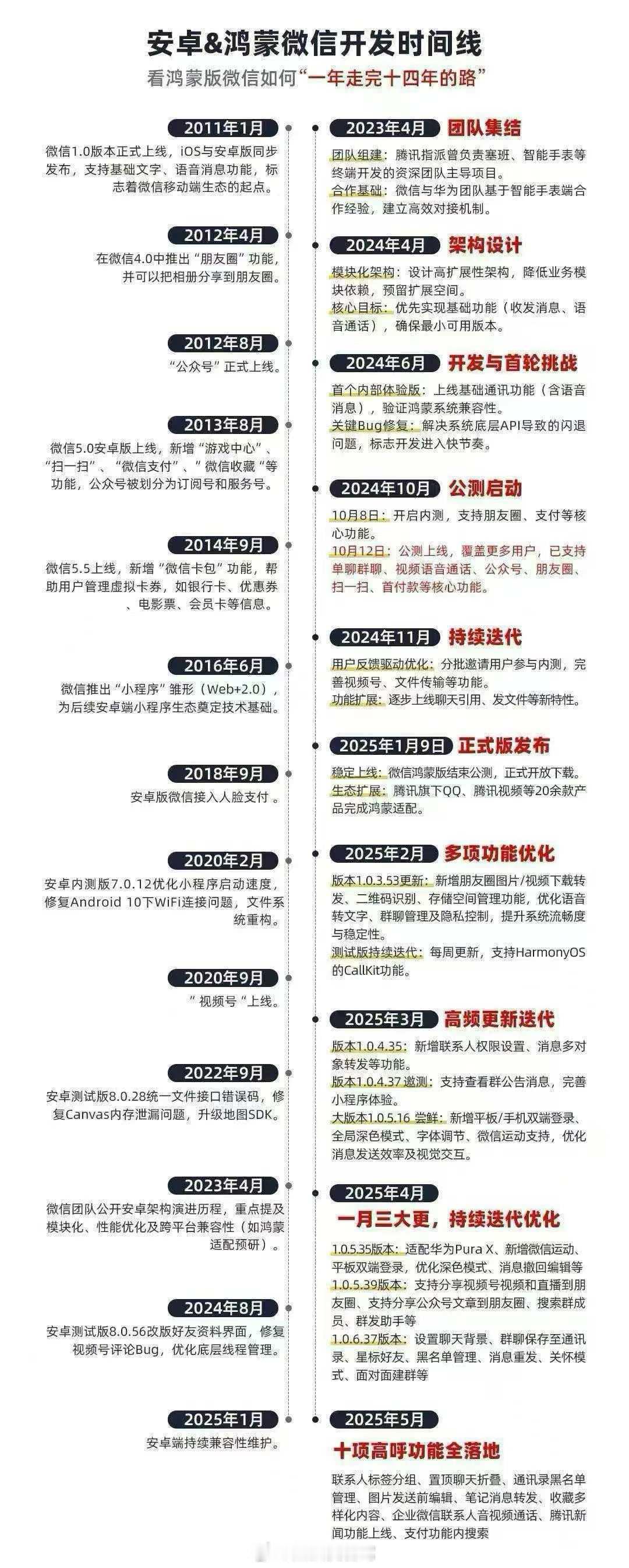 挺多人对于鸿蒙版微信 有着各种各样的声音，包括我自己最开始用的时候也是，但是随着