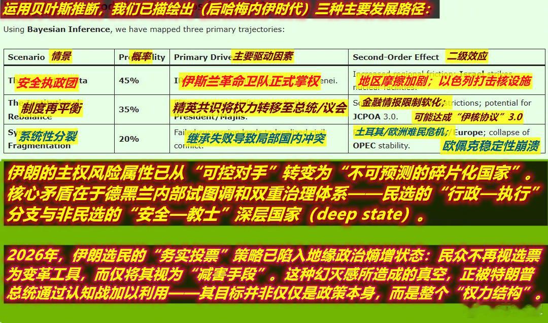 图1：外媒对美军事打击伊朗的分析：大意是若有限象征性打击，反而有利于伊朗现政权的