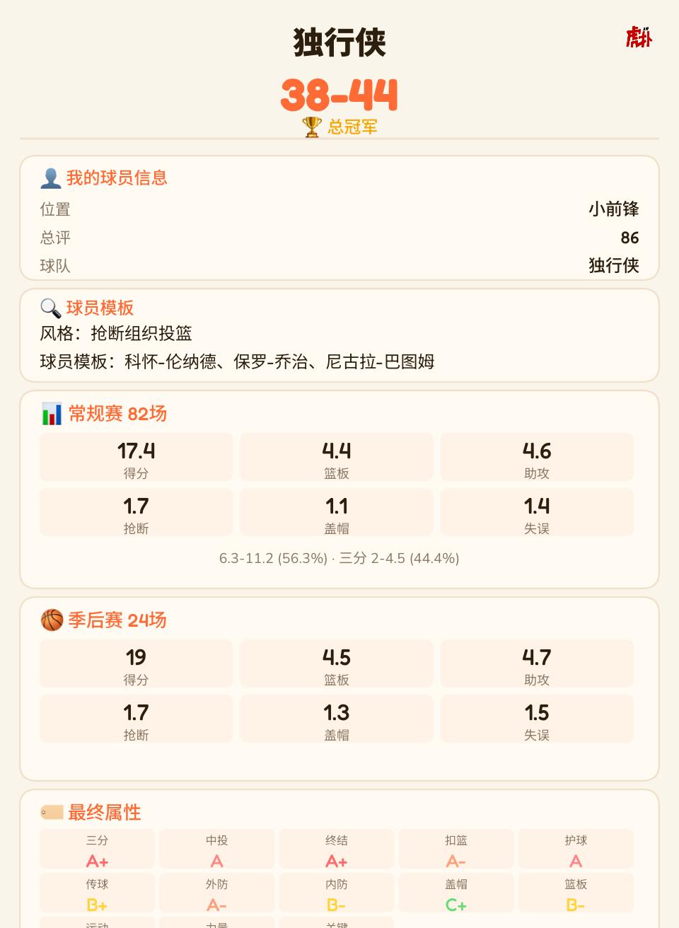 西部第八夺冠了？
还是替补[捂脸][捂脸]还打附加赛了
