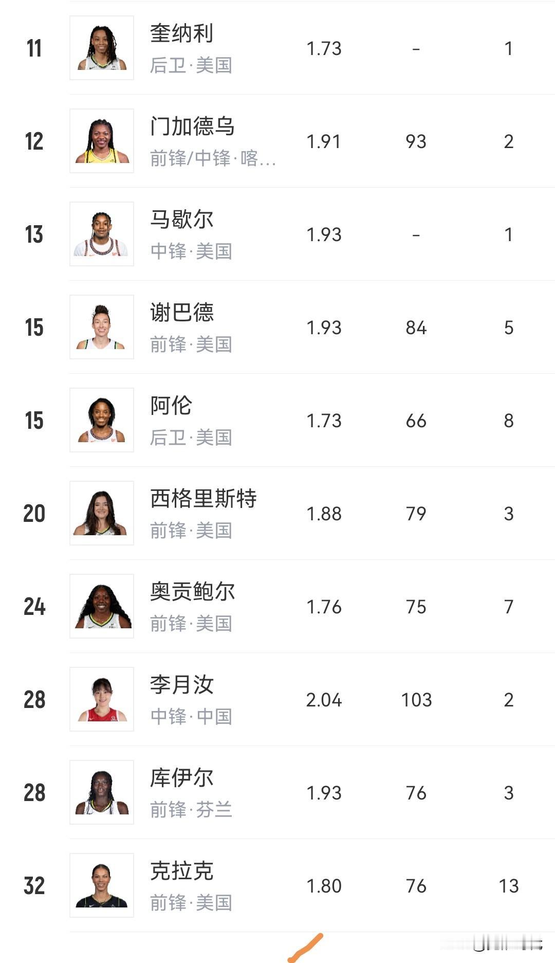 李月汝所在飞翼阵容
中规中矩吧
努力打进季后赛
离争冠有点远