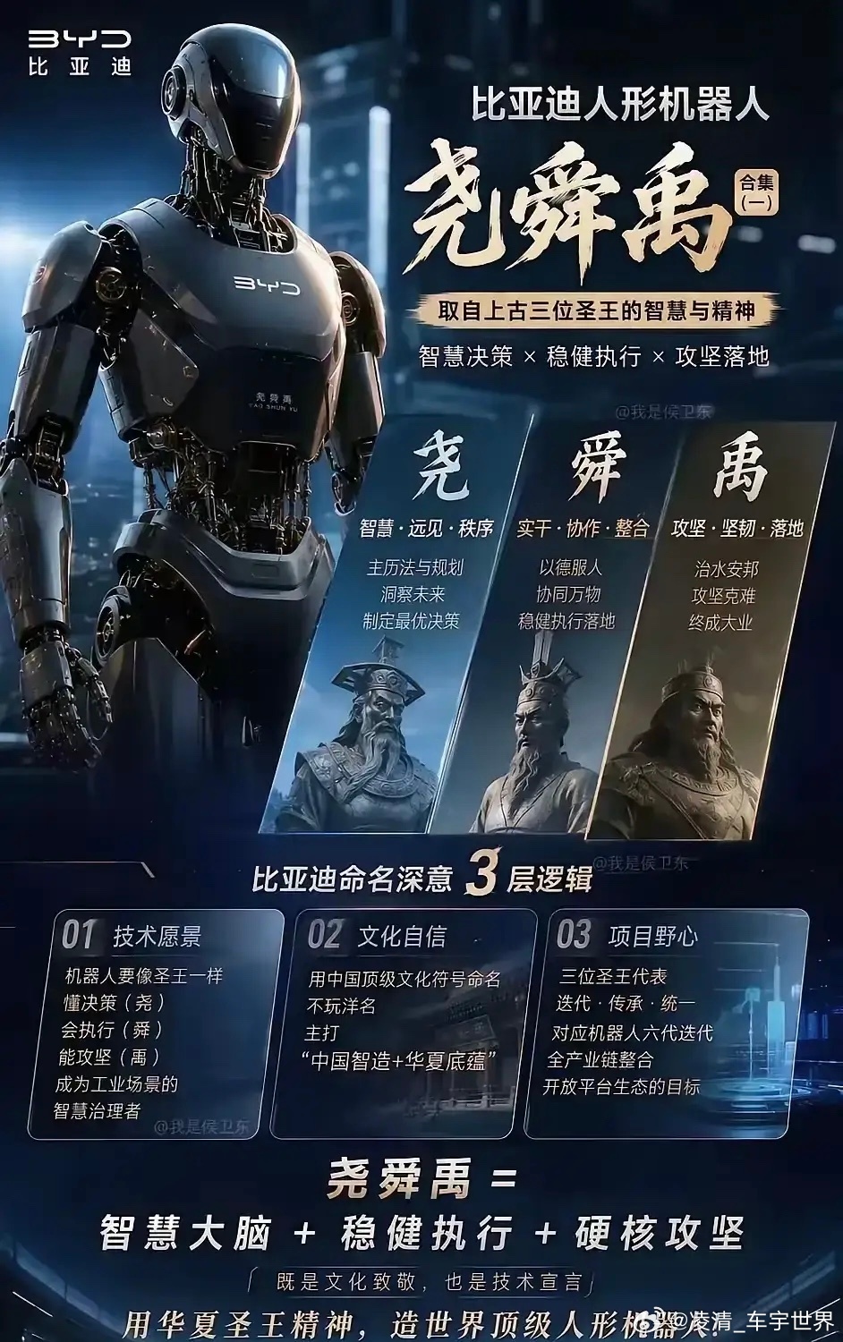 【自家工厂先打工！比亚迪官宣自研人形机器人，代号“尧舜禹”】4000个博士工程师