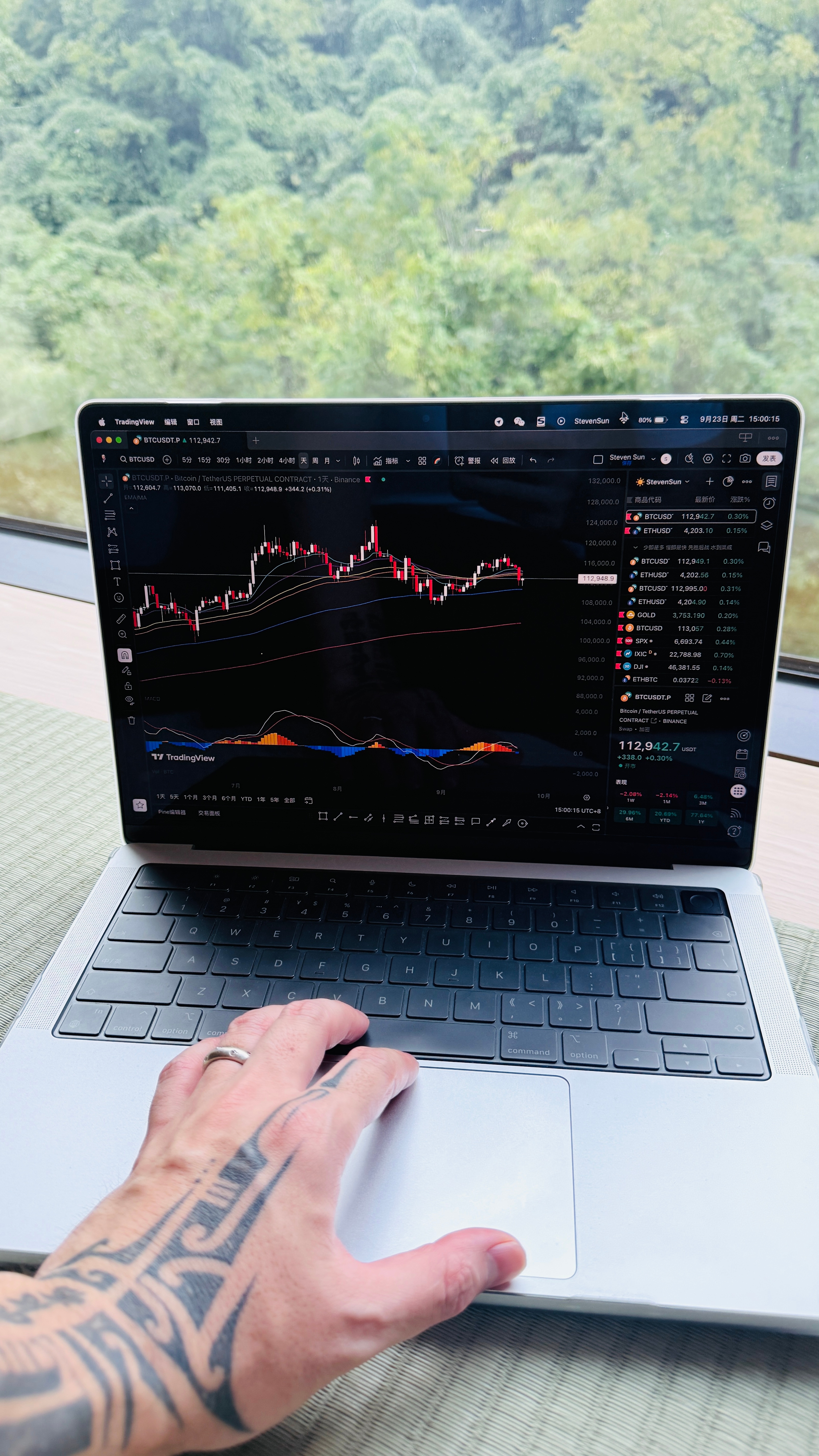 真正让交易员进化的，不是盈利，是复盘很多人以为，交易的成长靠的是：学更多指标，看