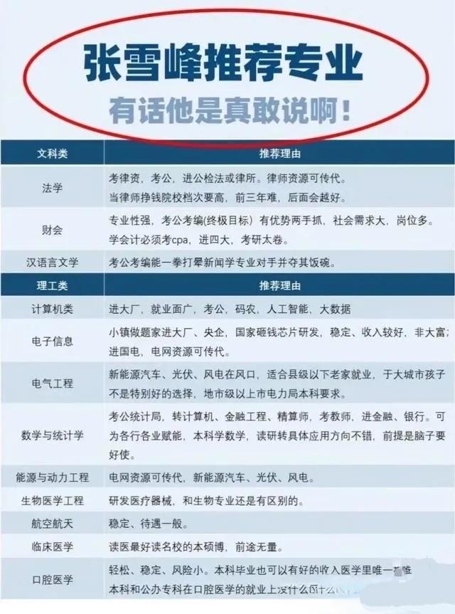 张雪峰推荐专业