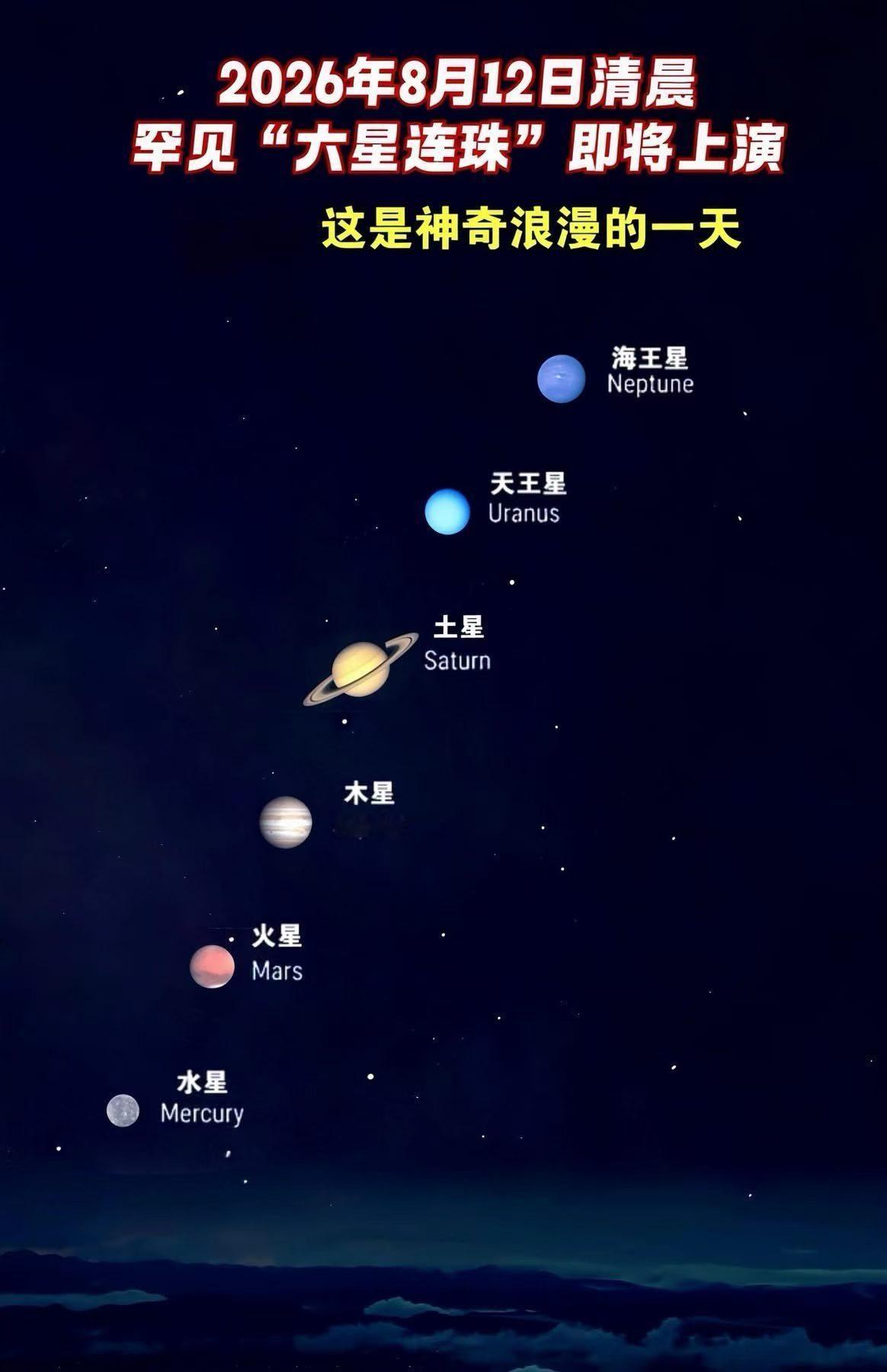 月全食流星雨日全食明天有流星雨六星连珠日全食六星连珠 转发：非吉兆先别管月底是不