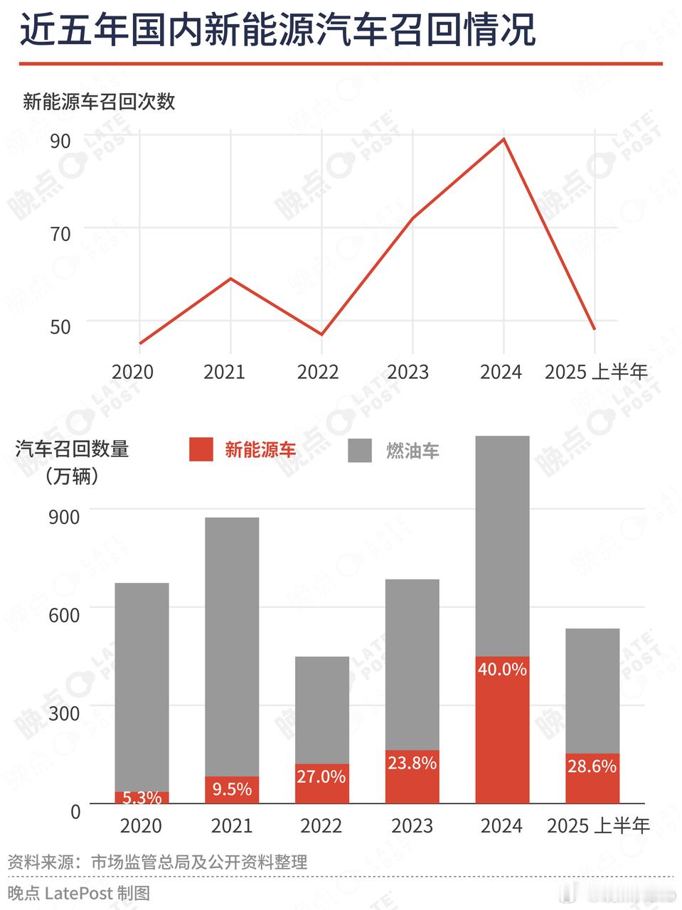 近年新能源汽车召回事件【理想召回逾万辆 MEGA，新能源的墨菲定律？】自 11 