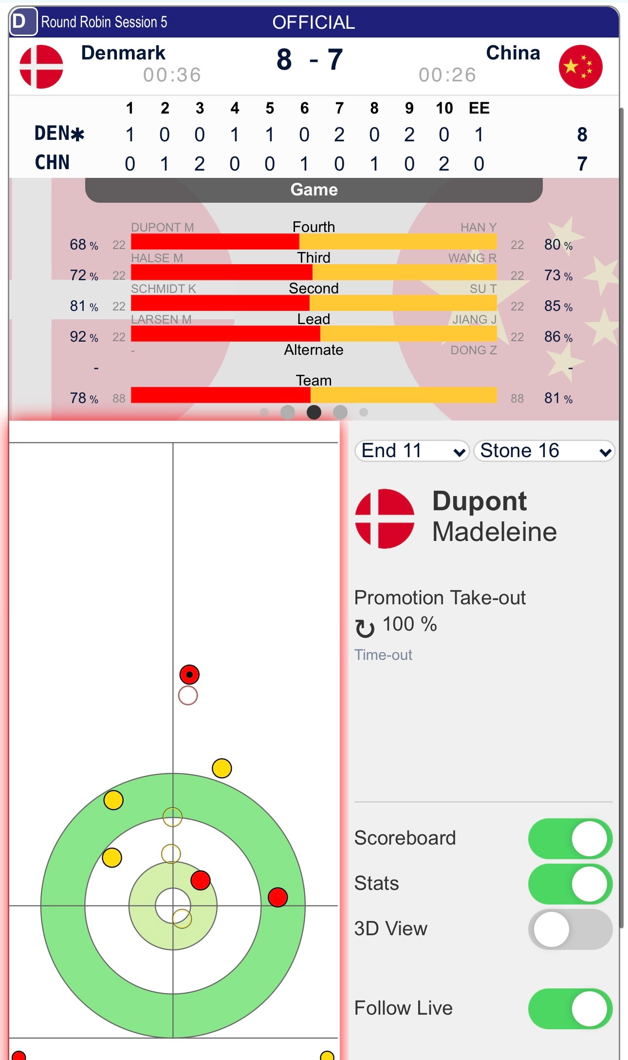 中丹大战技术统计