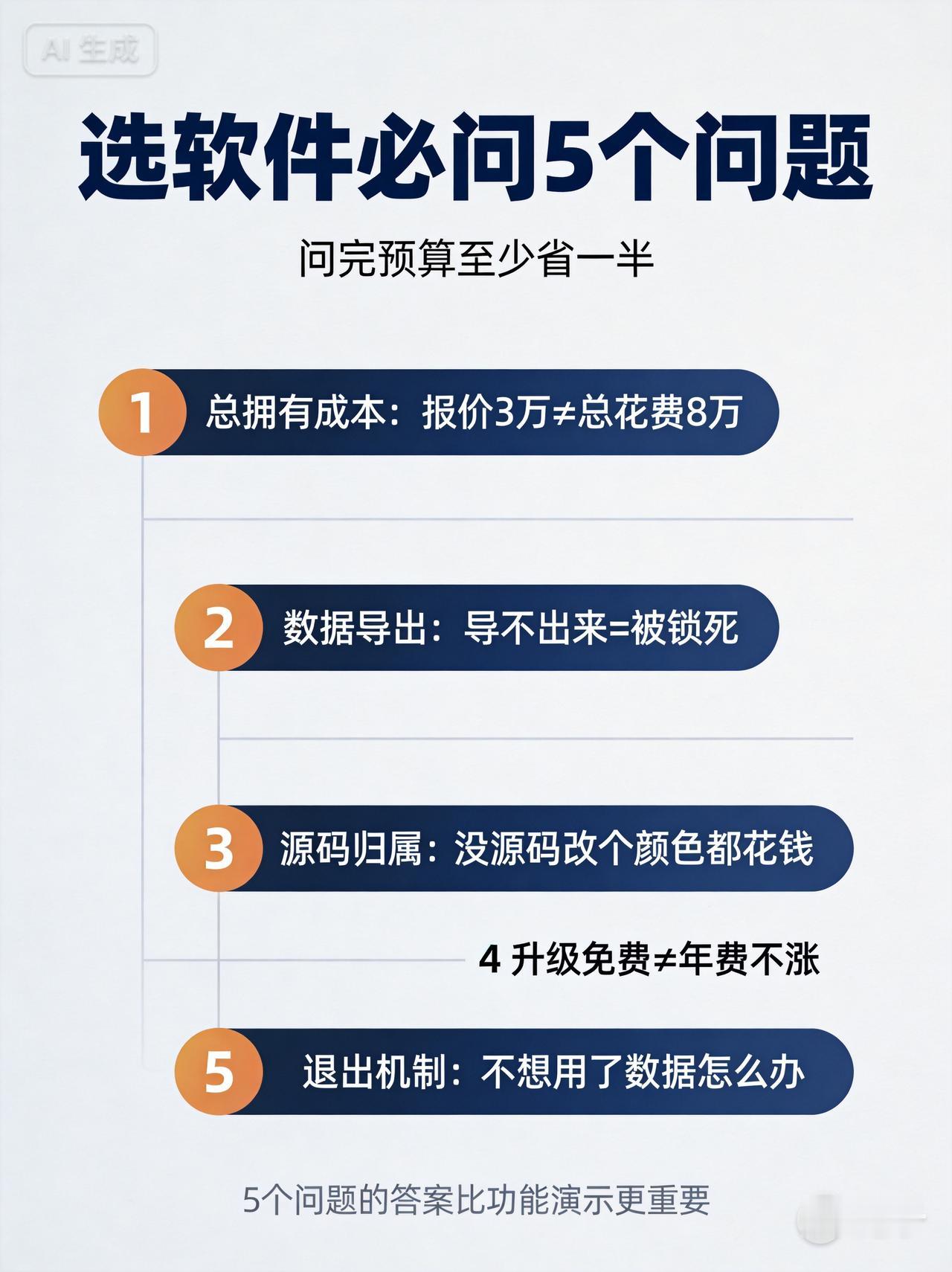 中小企业选软件，别光听销售讲功能。这5个问题问完，预算至少省一半。

第一，问总