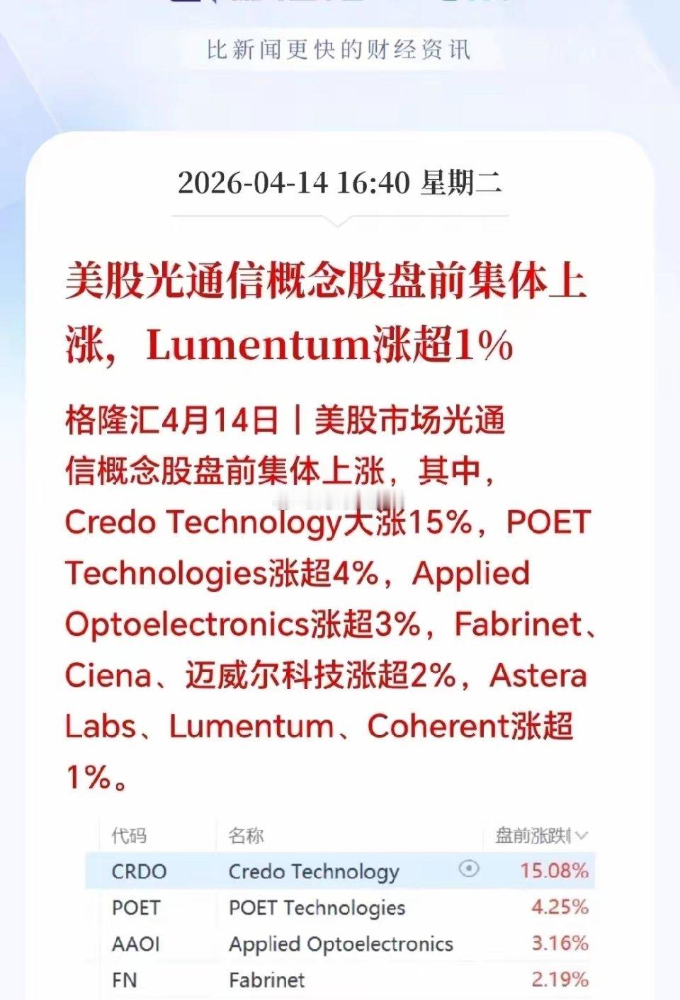 外围突发大利好！美股“光通信概念股”突然集体狂飙——Credo Technolo