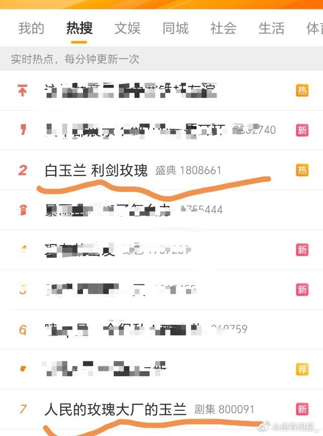 人民的玫瑰大厂的玉兰上热搜了… 