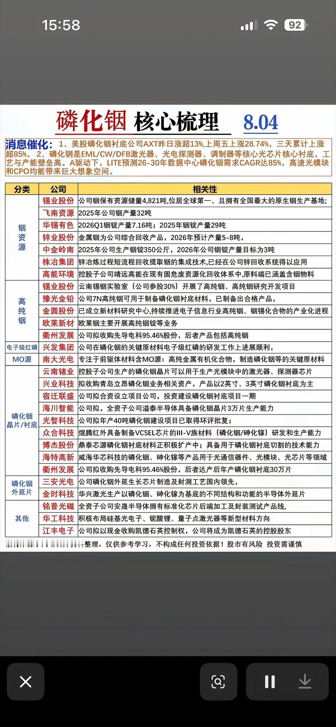 A股产业链分层1、磷化铟衬底（壁垒最高，直接受益紧缺）云南锗业：国内衬底龙头，2
