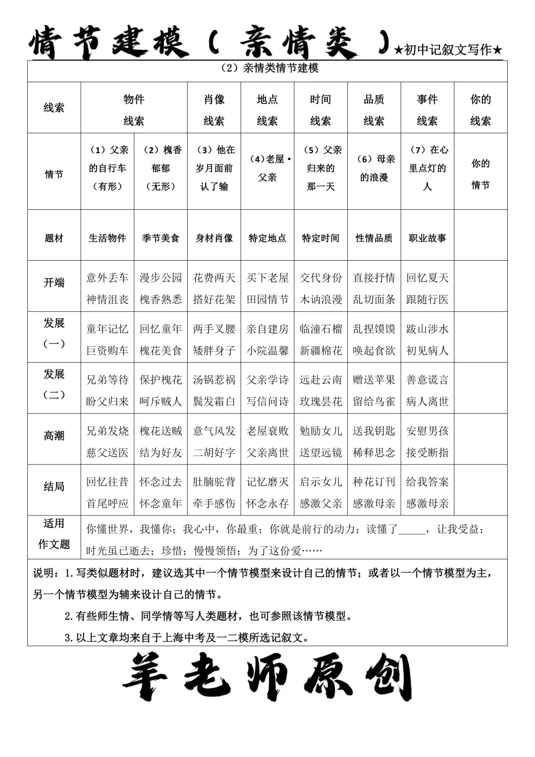 高级模仿，不是仿语言！而是仿情节！！