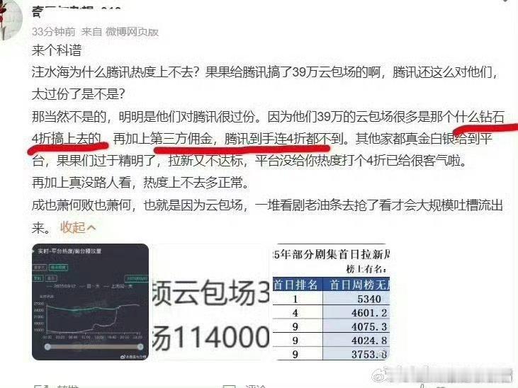 好心提醒一下为24计冲ybc的iejj，不管官方还是大粉，冲钻折扣是4折，别被大