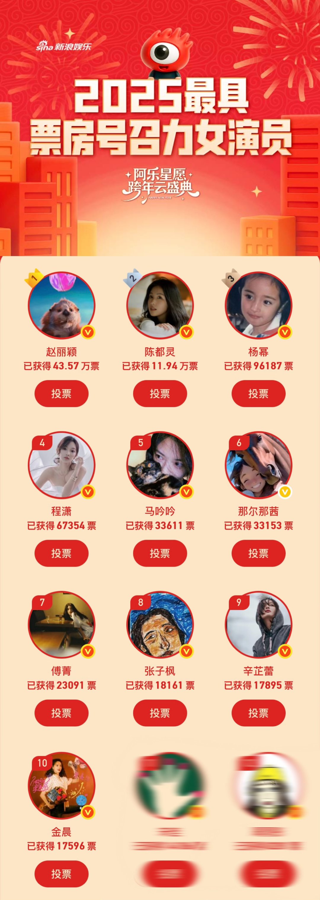 2025票房号召力女演员TOP10 来咯！阿乐星愿跨年云盛典之票房号召力女演员T