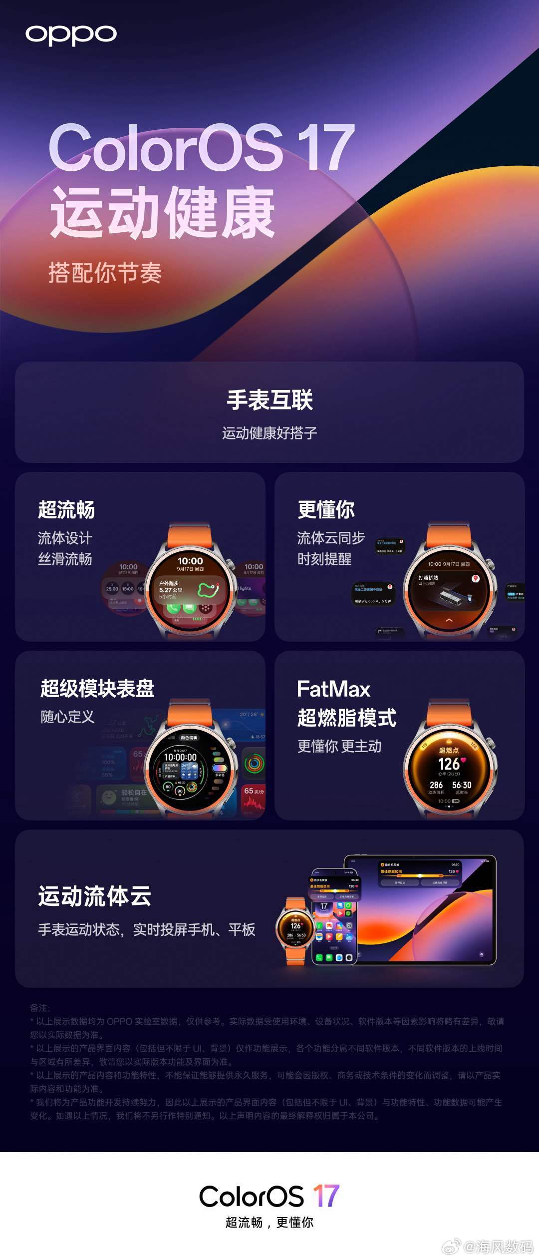 OPPO 手表同步升级 ColorOS 17，界面更轻盈通透，流体云可无缝流转到