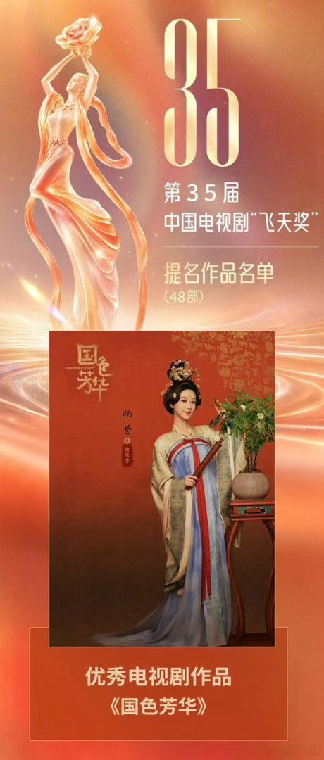 杨紫主演的《国色芳华》今日确认入围第35届中国电视剧“飞天奖”优秀电视剧提名，该
