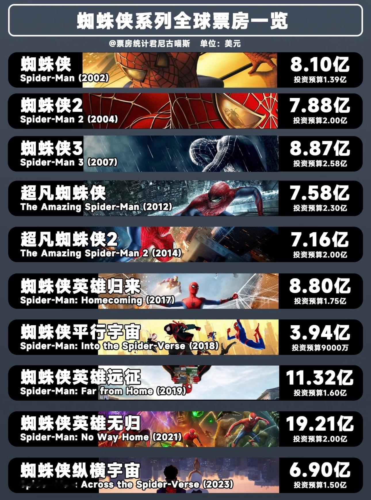 索尼的印钞机 