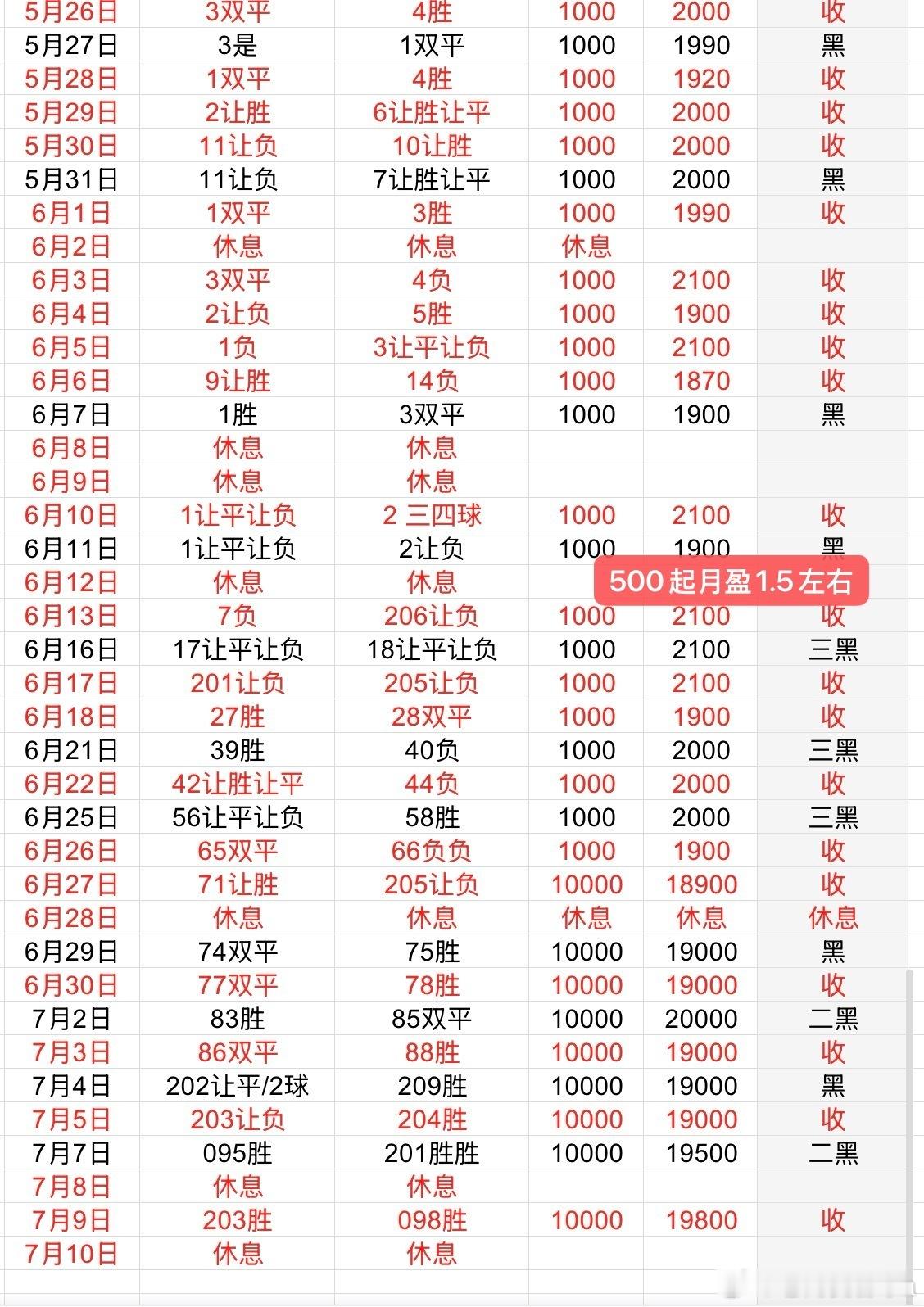 足球比赛公推西班牙胜，2.0吃红！扫盘全红，精选大红，兄弟这段时间达不溜捡麻了体