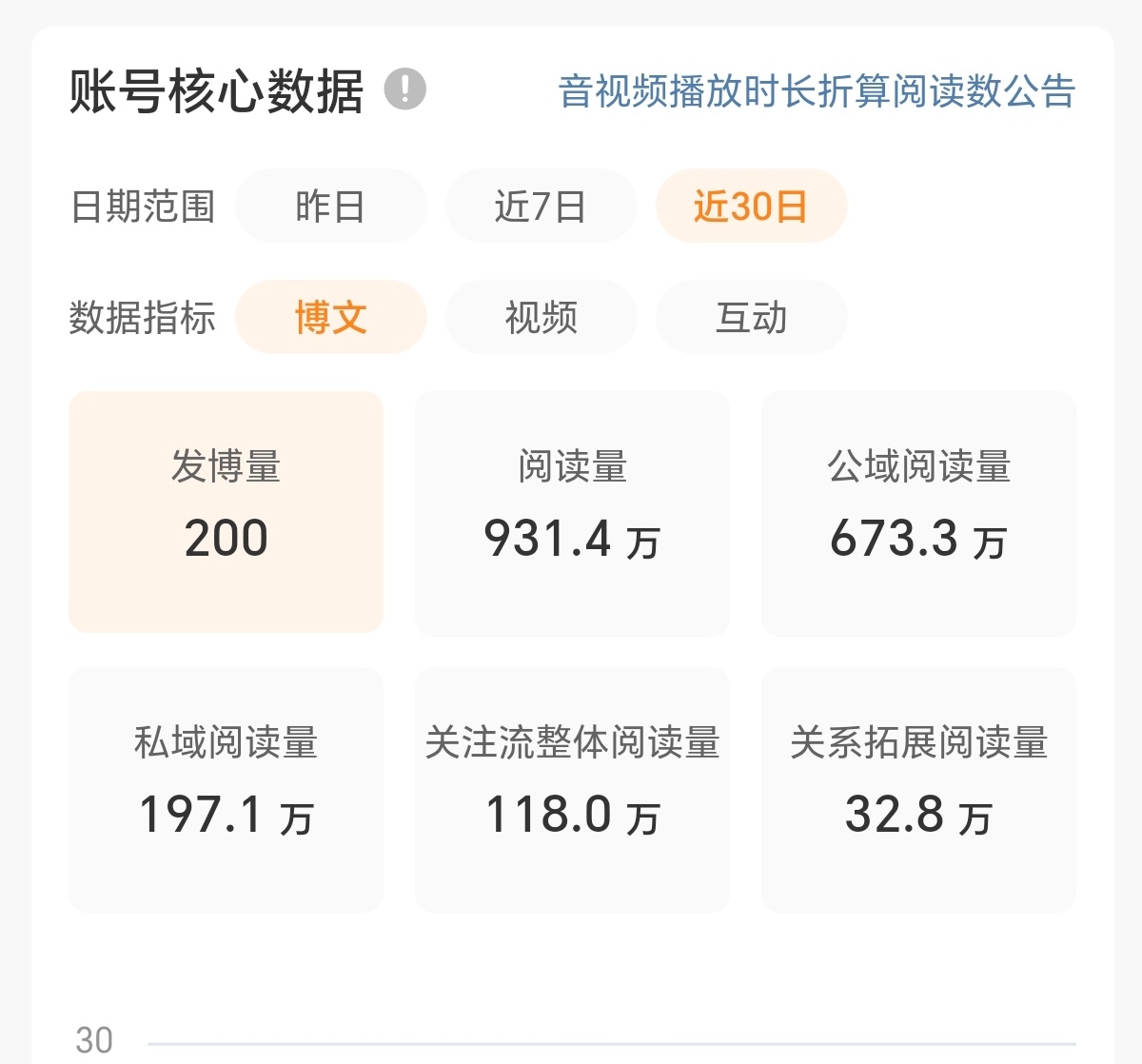 离红裤衩就差70多万了，也就是还有两天我就能红，不层热搜我照样能红[yeah] 