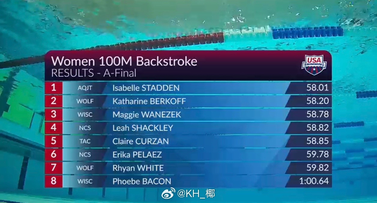 美国游泳系列赛印第安纳波利斯站 女100仰决赛Stadden 58.01Berk