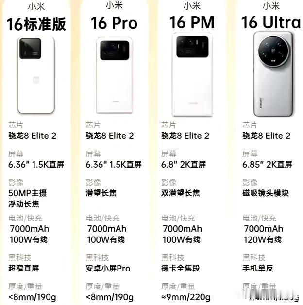 小米16系列将四款机型齐发，配置曝光。
据爆料四款型号分别为：小米16、小米16