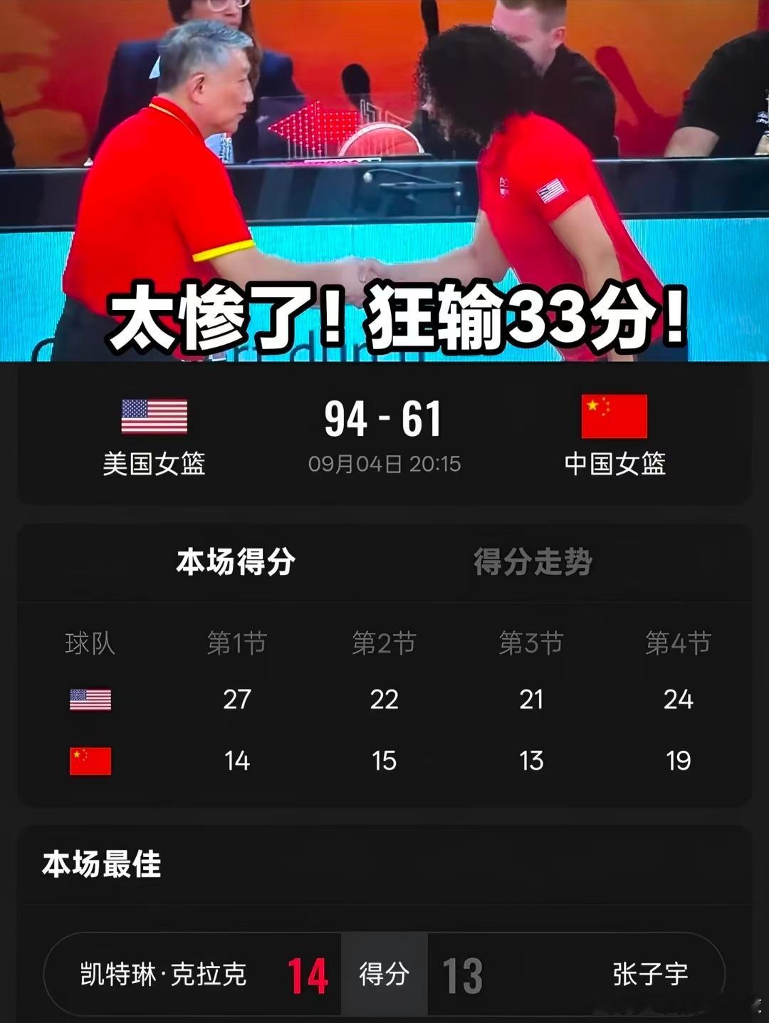 🏀揭幕战33分之差，中国女篮61‑94不敌美国女篮。客观来讲，输给世界第一并不