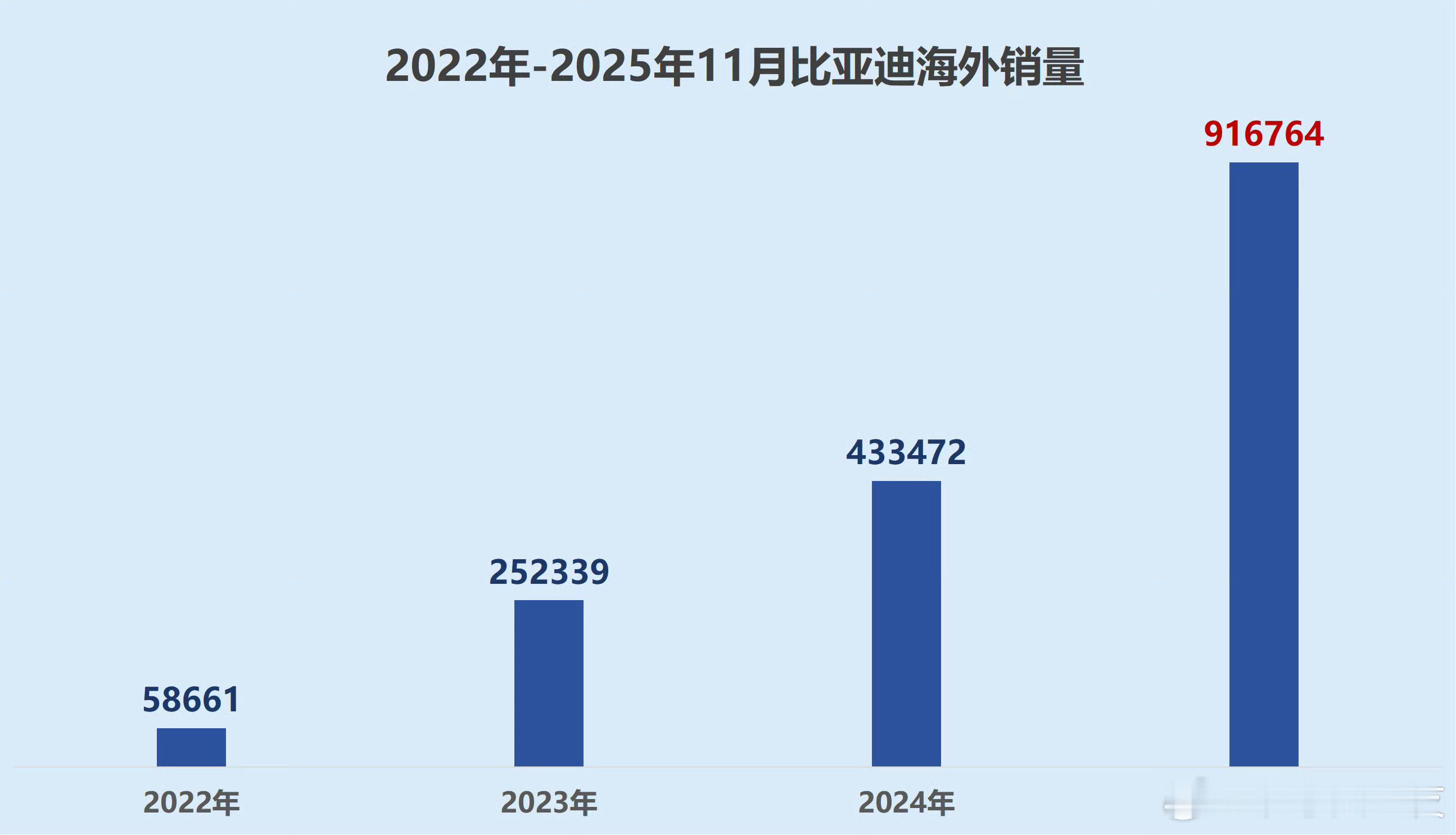 行业调整期，比亚迪却获得了资本青睐，高盛、花旗等投行纷纷给予“买入”评级。比亚迪