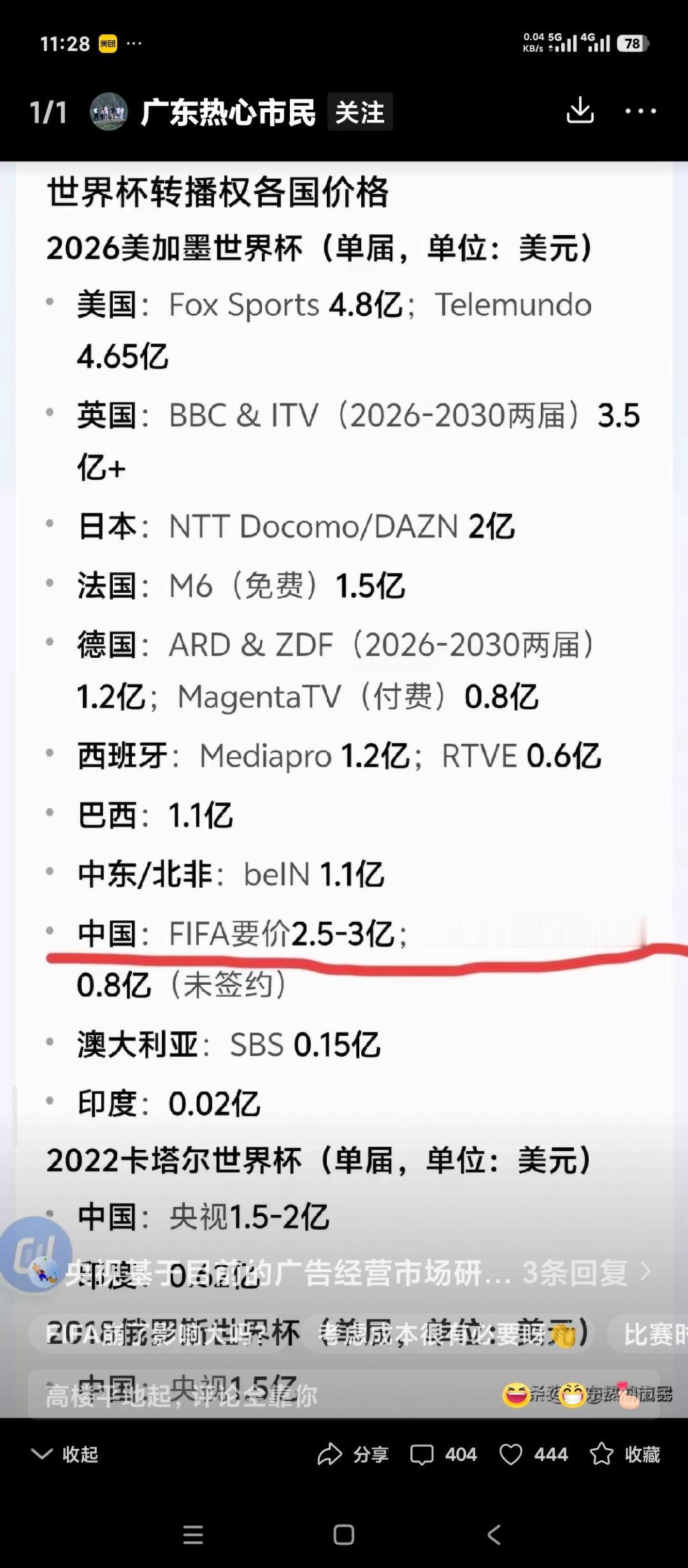 坚决支持中央电视台，拒绝世界足联高价讹诈。
2026年世界杯我们不打算看了。
其