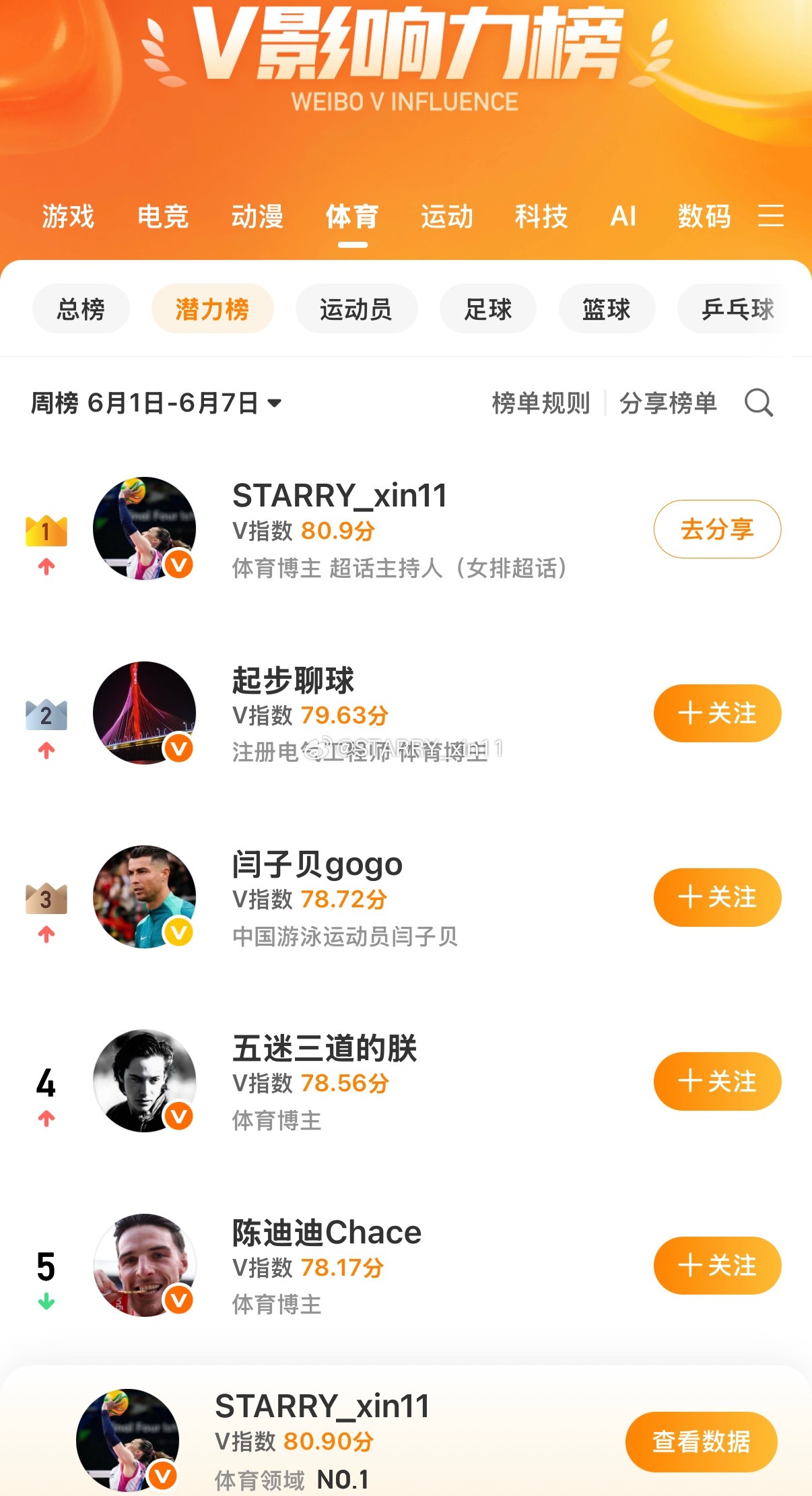 大眼你没弄错吗