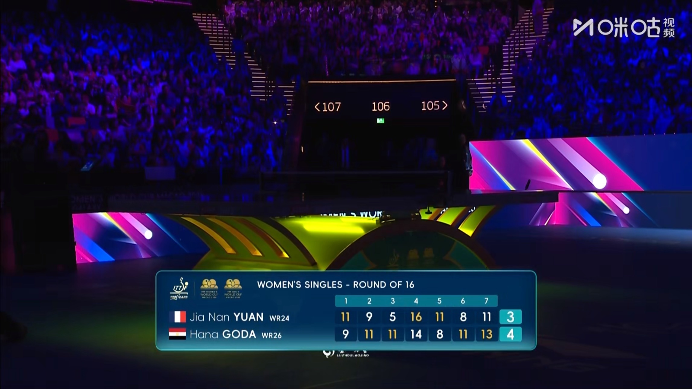 高达4比3袁嘉楠 乒乓球 (9-11，11-9，11-5，14-16，8-11，