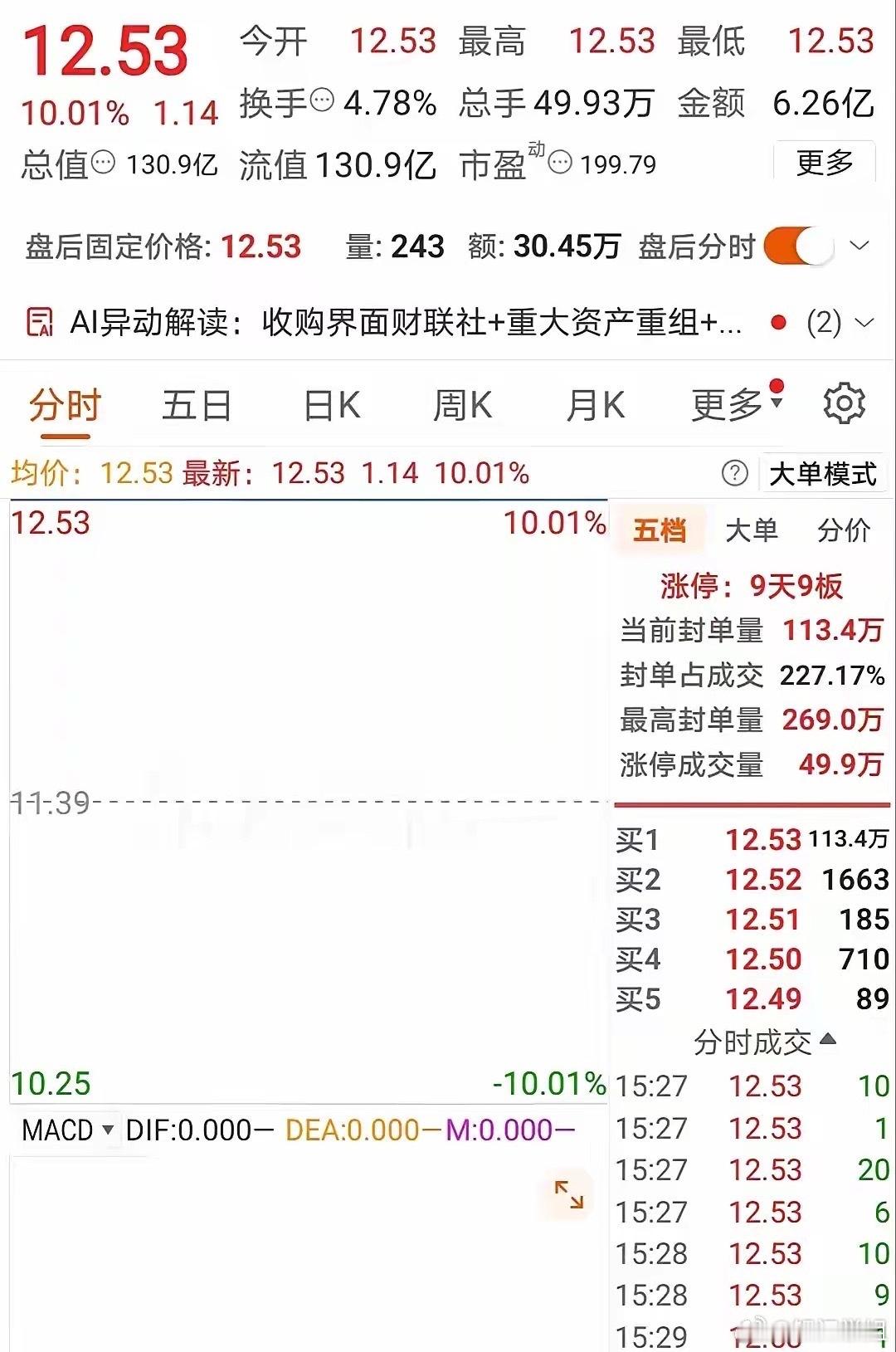 “妖王”称号不是白叫：9个涨停板依旧不停牌核查，强的一匹，里面的人笑得比AK还难