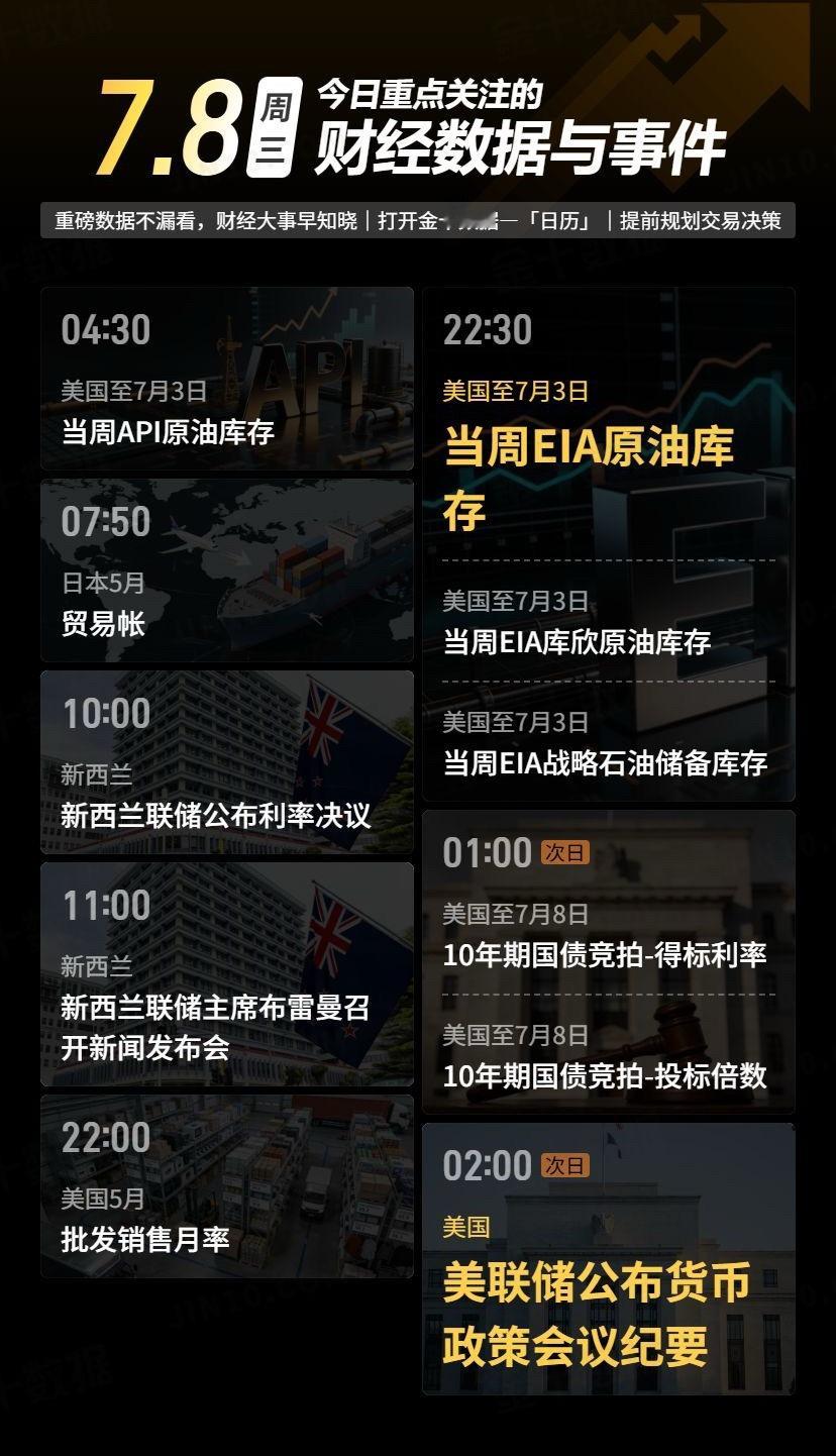 【今日重点关注的财经数据与事件：2026年7月8日 周三】① 04:30 美国至