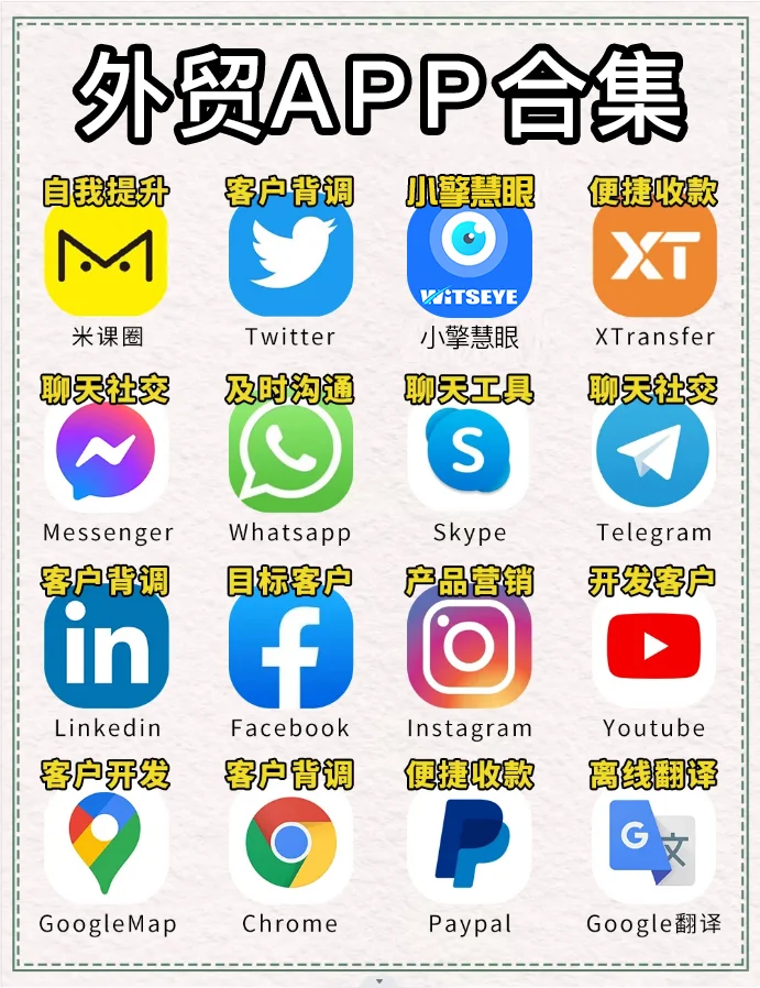 外贸人APP，大合集！