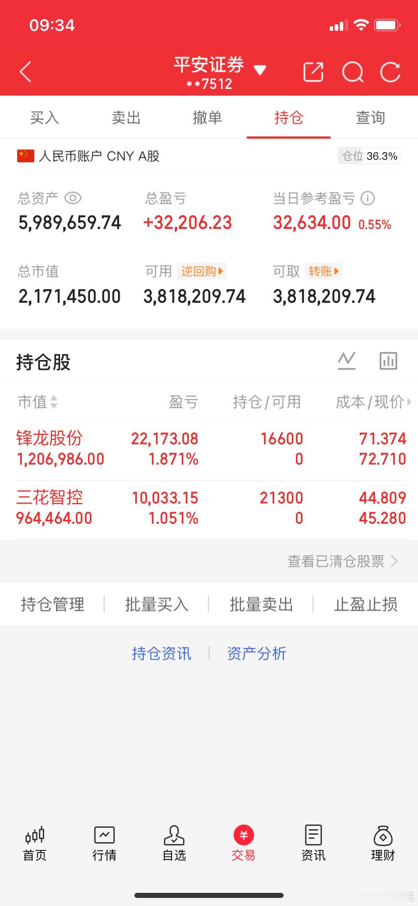 400万冲击800万目标！实盘第63天 操作全公开稳扎稳打，一步一脚印奔目标今日