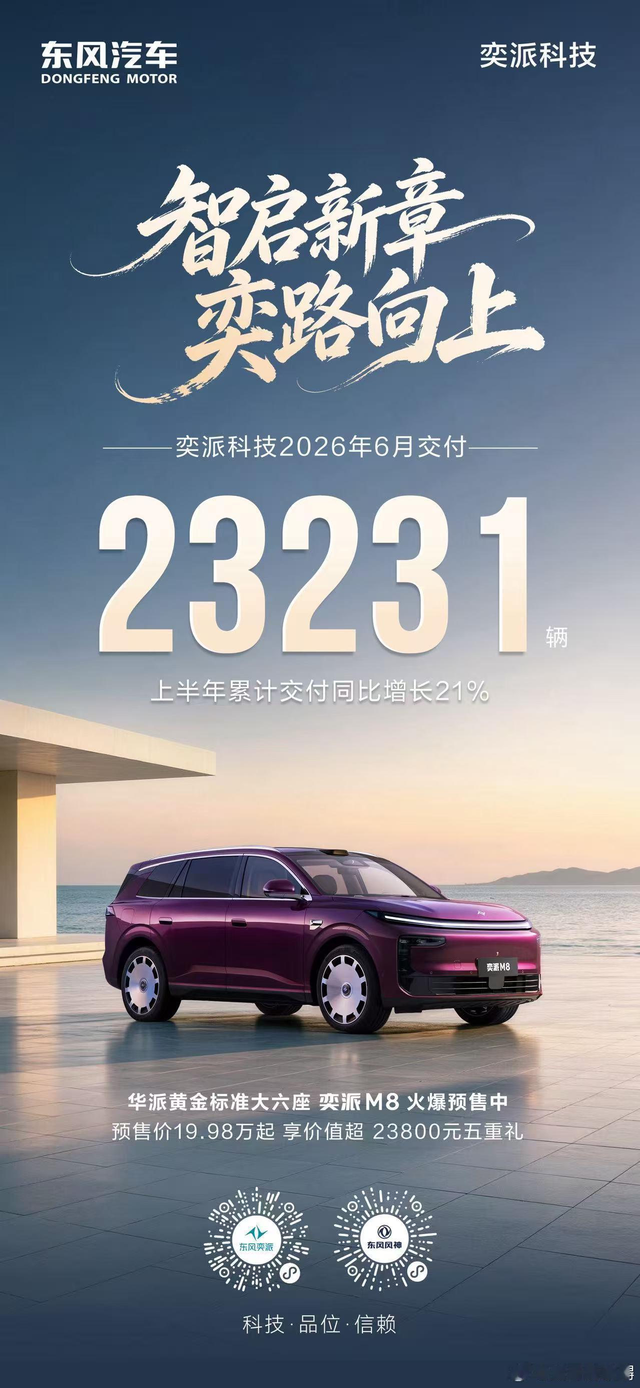 智启新章，奕路向上！奕派科技 6月交付23231辆上半年累计同比增长21%华派黄