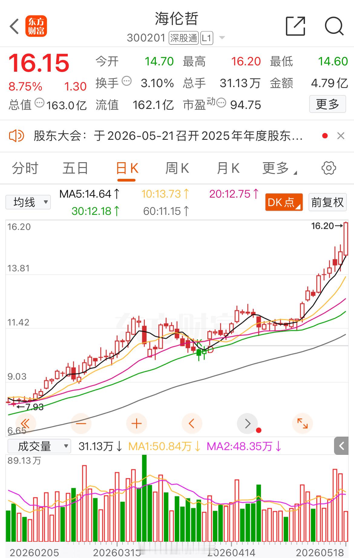海伦哲 怎么样？吃肉的吃肉，喝汤的喝汤了吧！ 