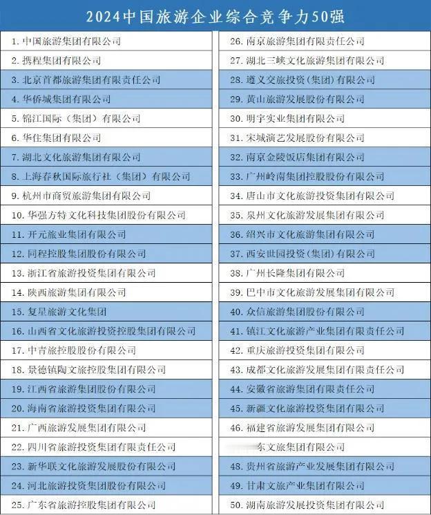 2024年全国旅游企业50强