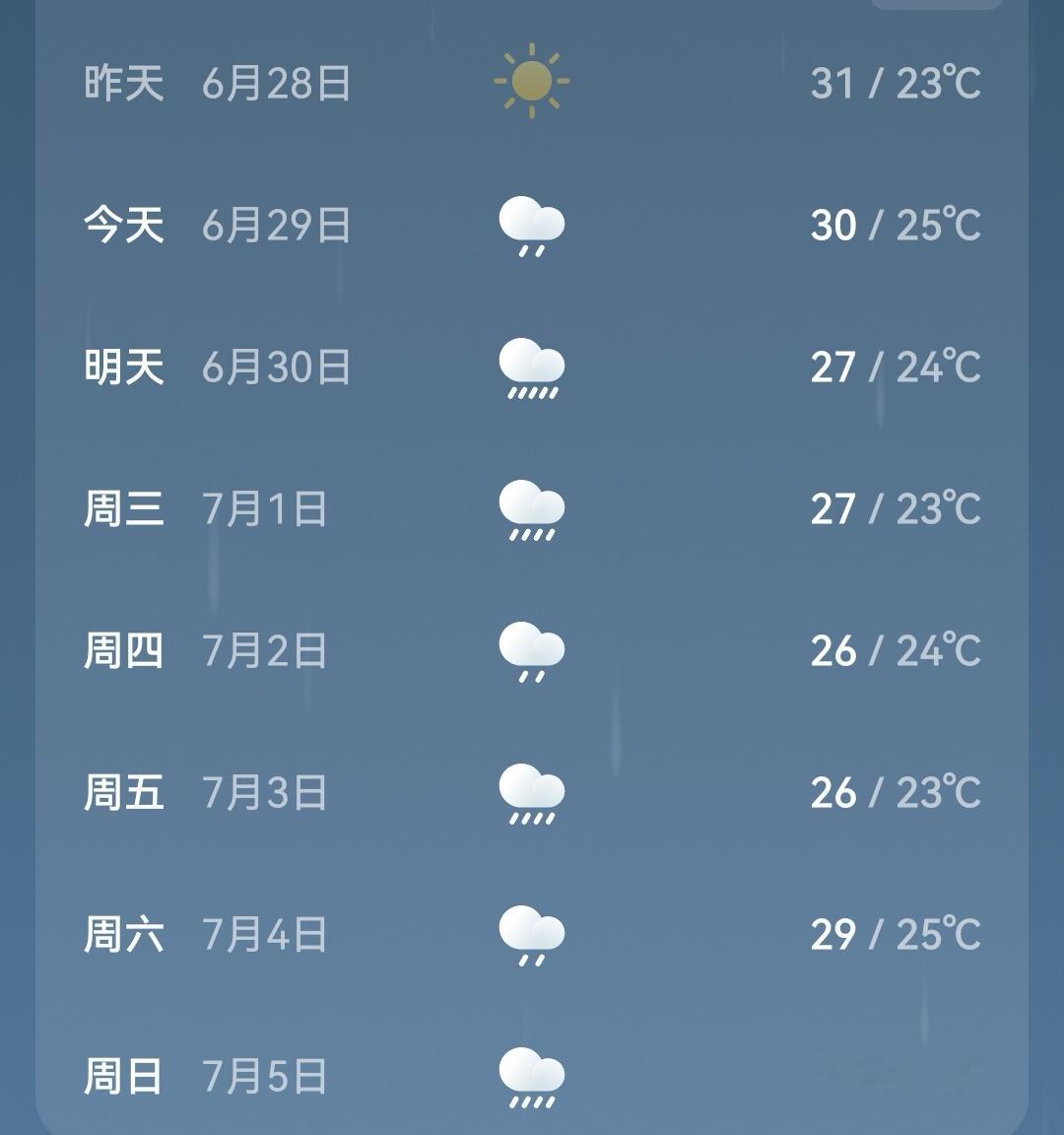 又要开始降雨模式。 