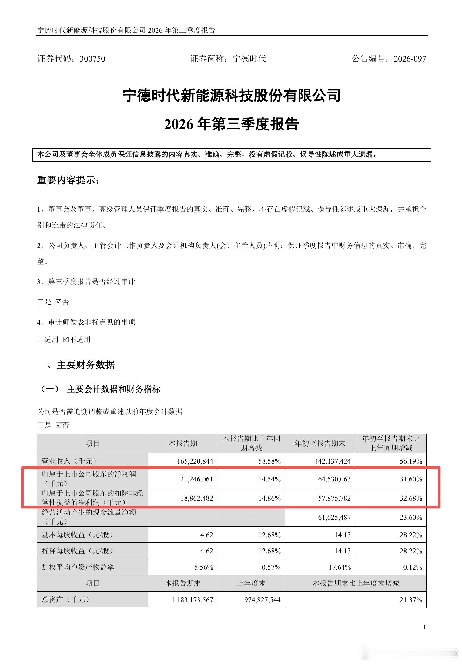 宁德时代三季度报出来了前三季度利润继续大涨技术好，质量好，服务好，口碑好，这样的