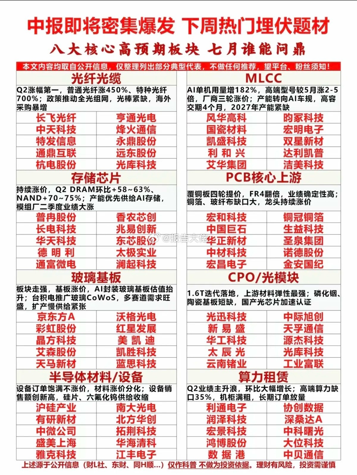 中报行情即将到来：重点关注方向！科技+业绩为王时刻即将到来！1.CPO/光模块2