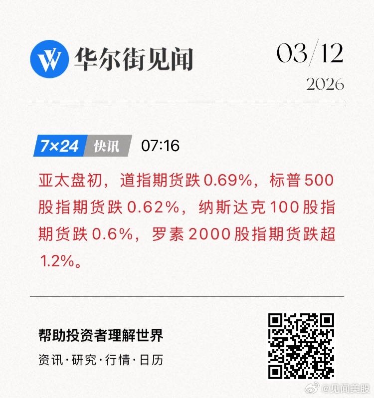 亚太盘初，道指期货跌0.69%，标普500股指期货跌0.62%，纳斯达克100股