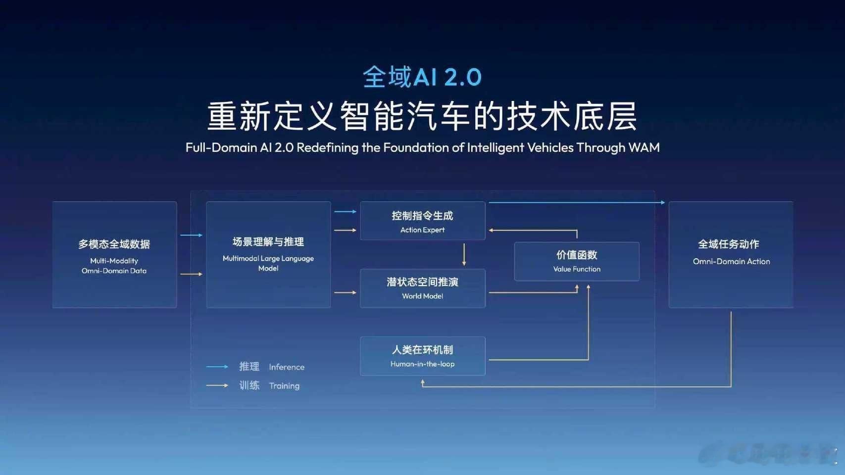 吉利连续三年亮相CES 2026，正式宣布全域AI战略迈入2.0时代，发布千里浩