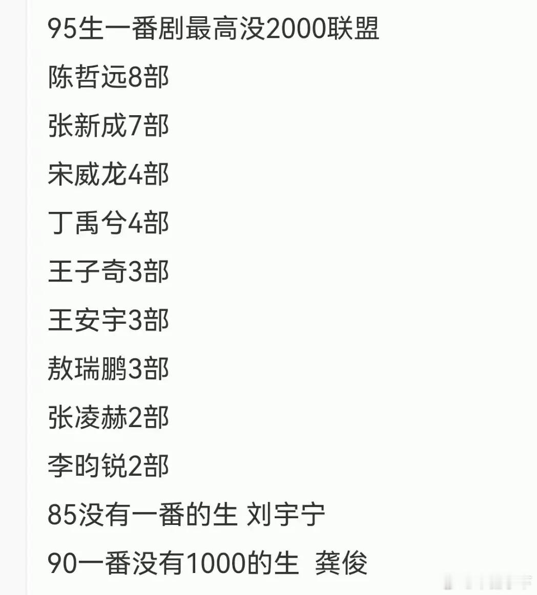 只有龚俊可以在这种榜单里反向鹤立鸡群 ​​​