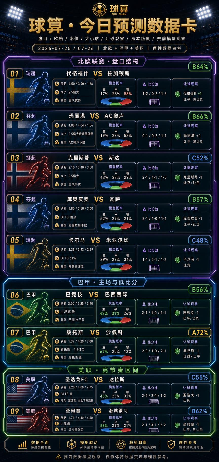 🔥🔥🔥这9场我重新看了一遍，真正值得聊的是“数据分歧”
（莫名的被下架了）