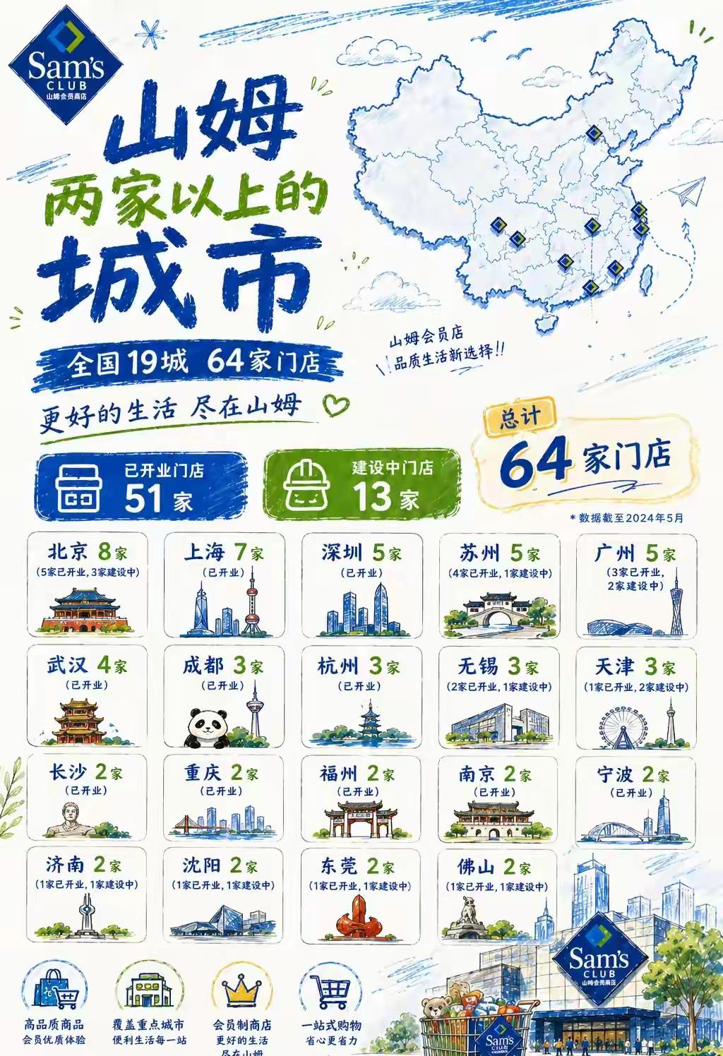 大城市的标配，山姆，万象城，飞机场及高铁站，大家说对不对啊！如果是再家宜家家居，